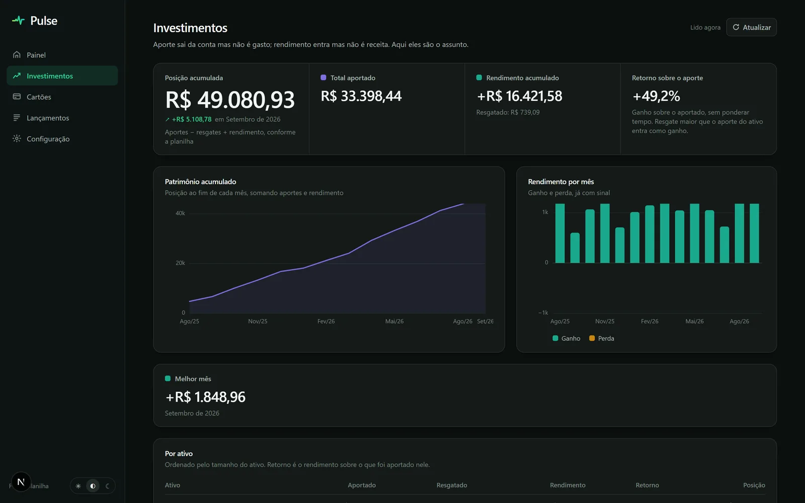 The investments screen, where contributions and yields are the subject (demo data)