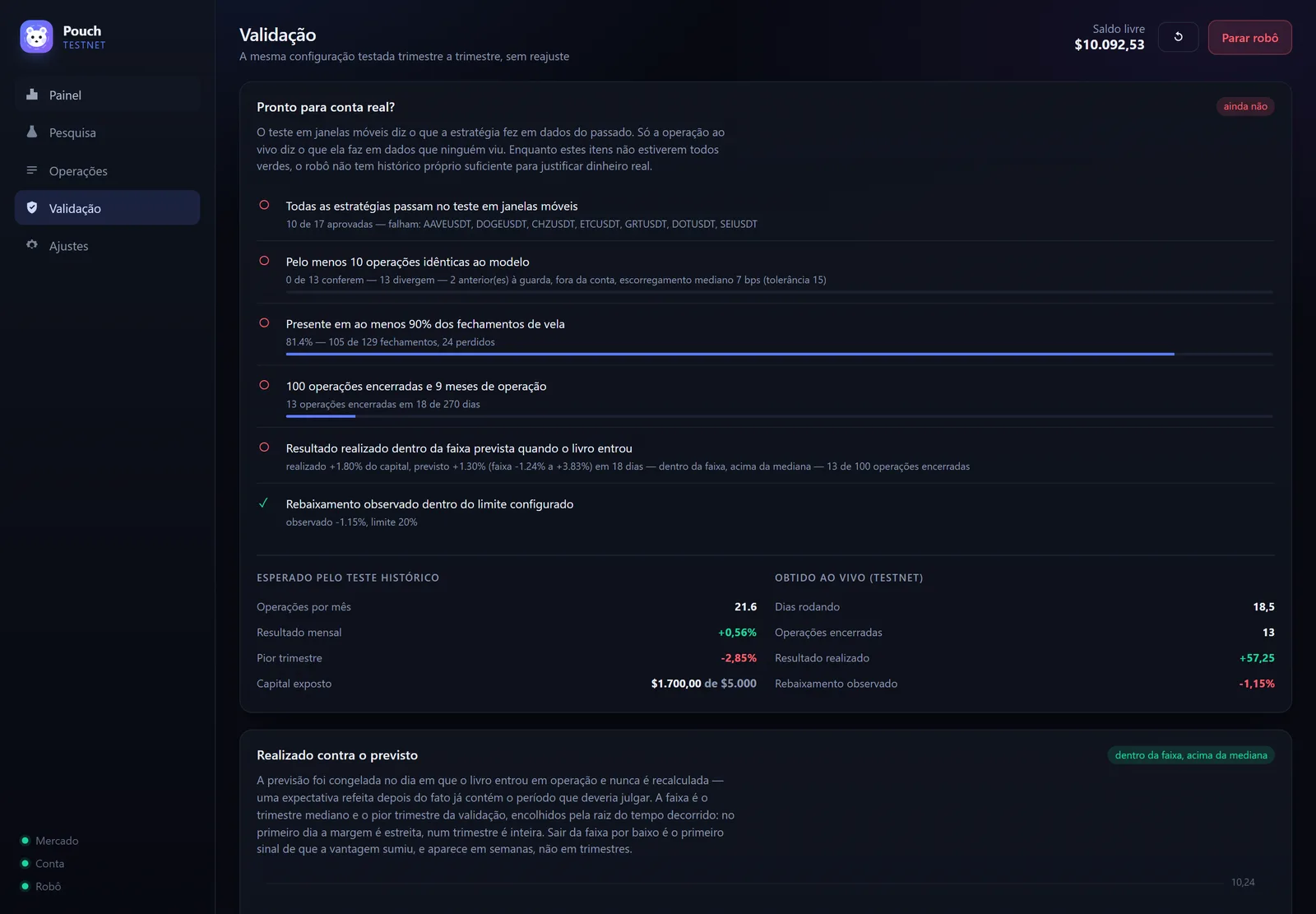 The readiness checklist: the bot answers “not yet” until every line is green